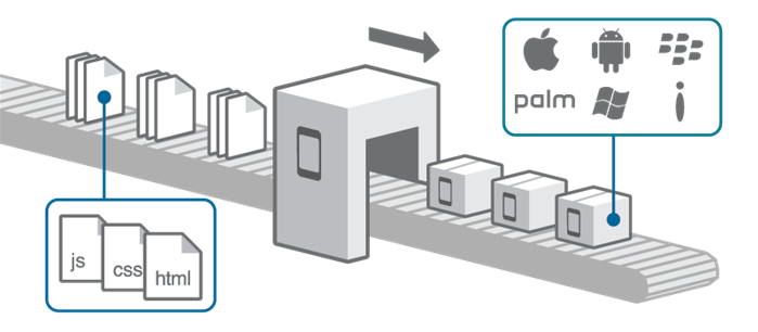 Build Diagram