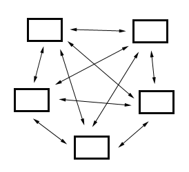 Web Structure
